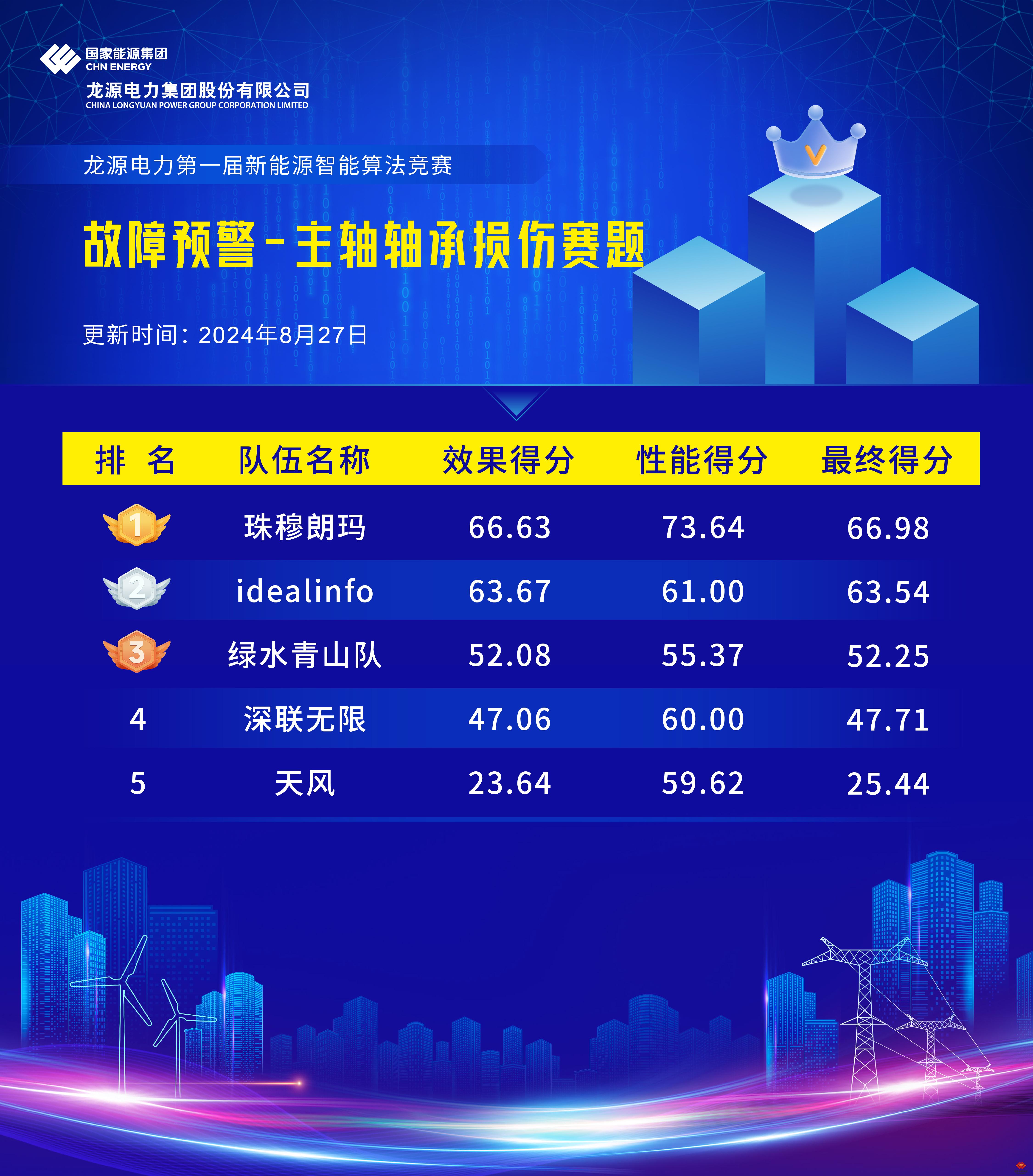 44e458720df64eac835fc452578daa5a